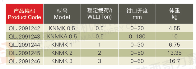 鋼板夾鉗系列---KNMKKNMKA系列無痕吊鉗2.jpg